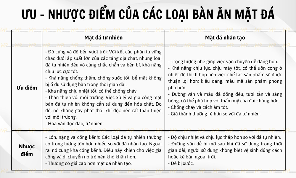 Ưu - nhược điểm của các loại mặt bàn ăn làm từ đá