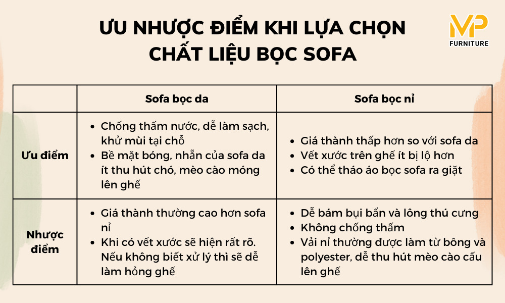 Ưu - nhược điểm của mỗi loại sofa dùng cho quán cafe thú cưng